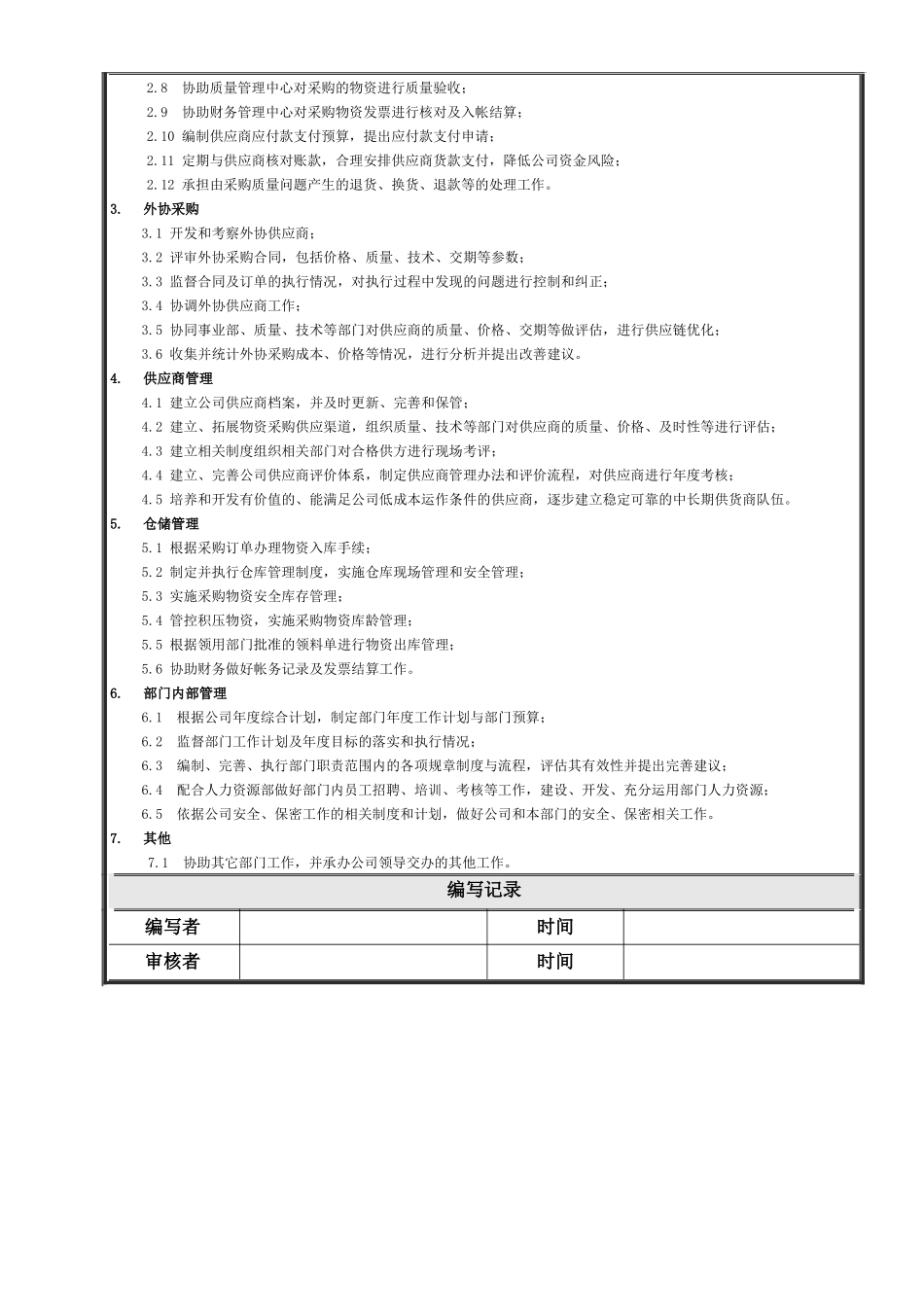 公司各部门职责_2_第3页