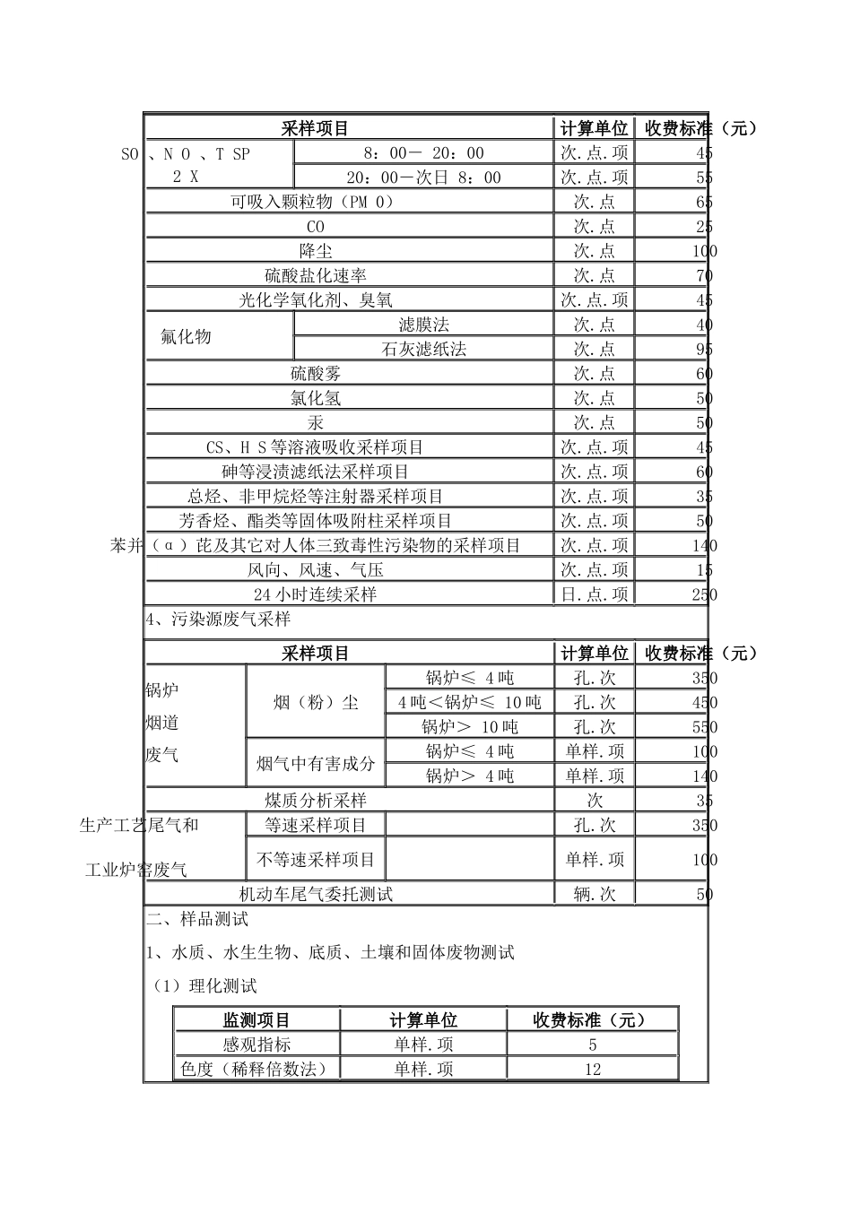 安徽省环境监测收费标准_第2页