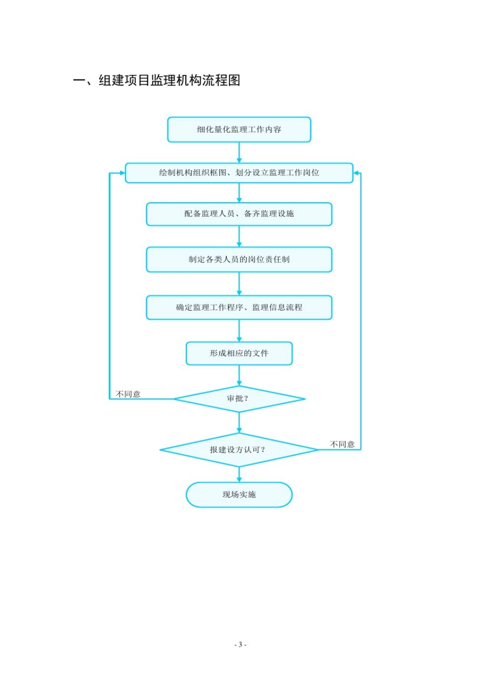 整套施工监理工作流程图_第3页