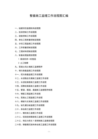 整套施工监理工作流程图