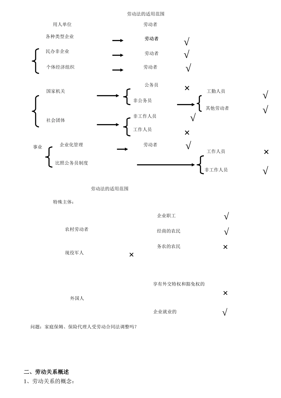 劳动关系管理模块讲义_第3页