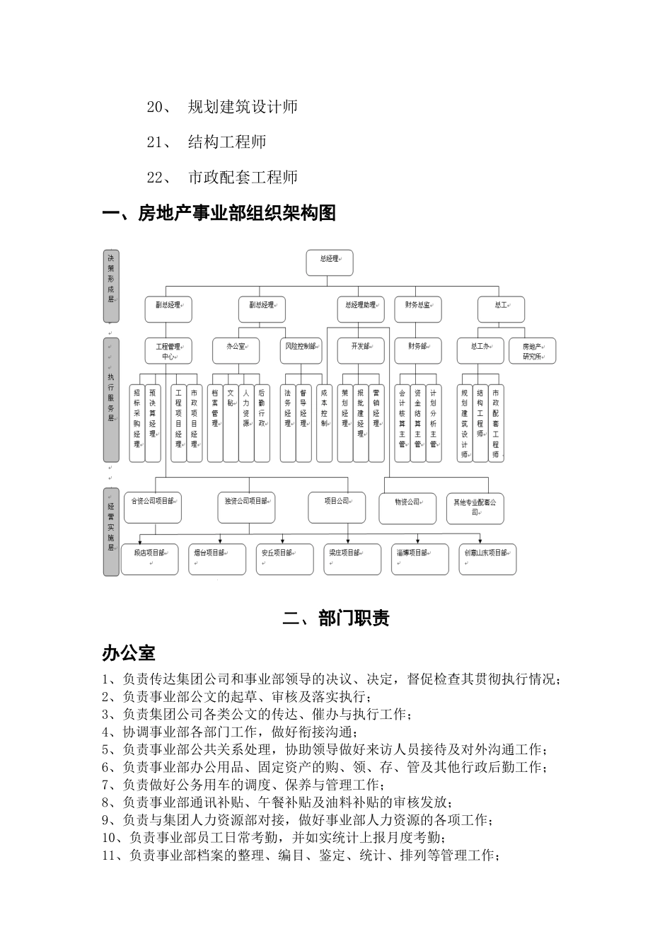 房地产事业部组织架构部门职责和岗位说明书(汇总)_第3页