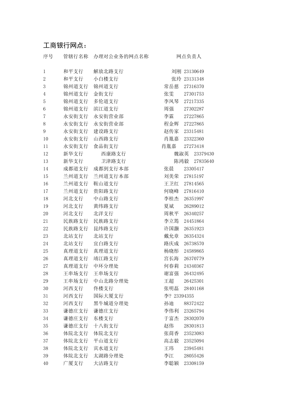 代收处罚罚款银行网点一览表天津检验检疫局门户网站_第1页