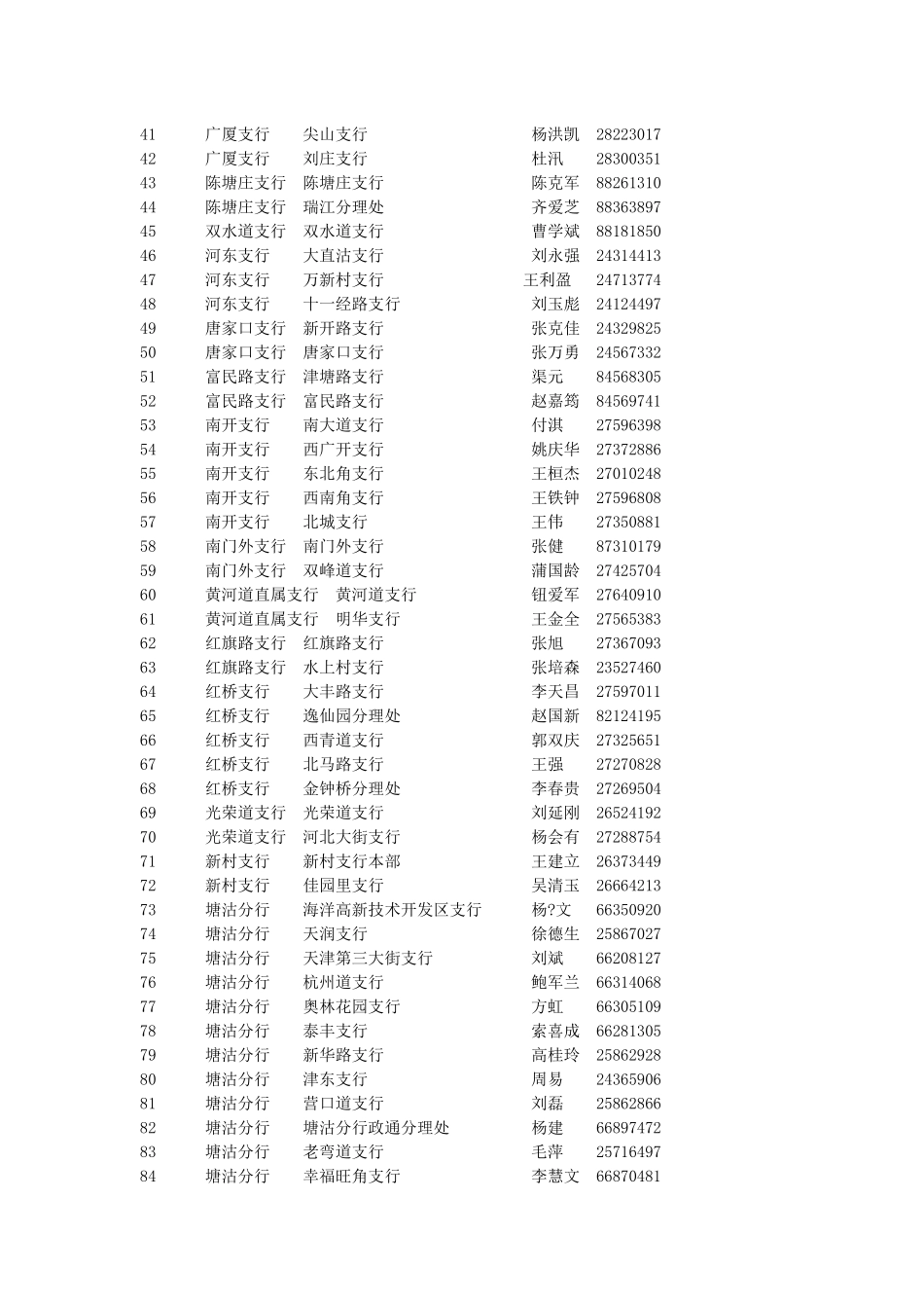 代收处罚罚款银行网点一览表天津检验检疫局门户网站_第2页