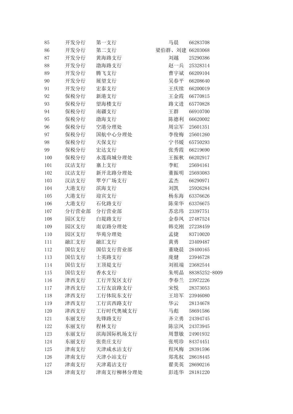 代收处罚罚款银行网点一览表天津检验检疫局门户网站_第3页