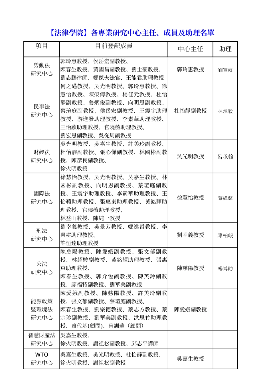 法律学院专业研究中心助理工作手册_第2页