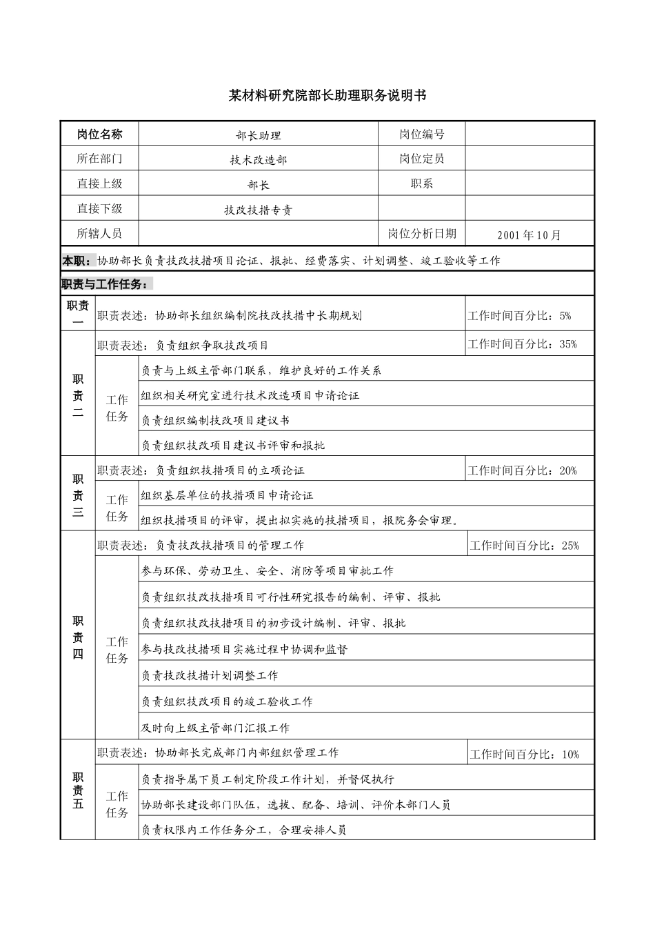 部长助理职务说明书_第1页