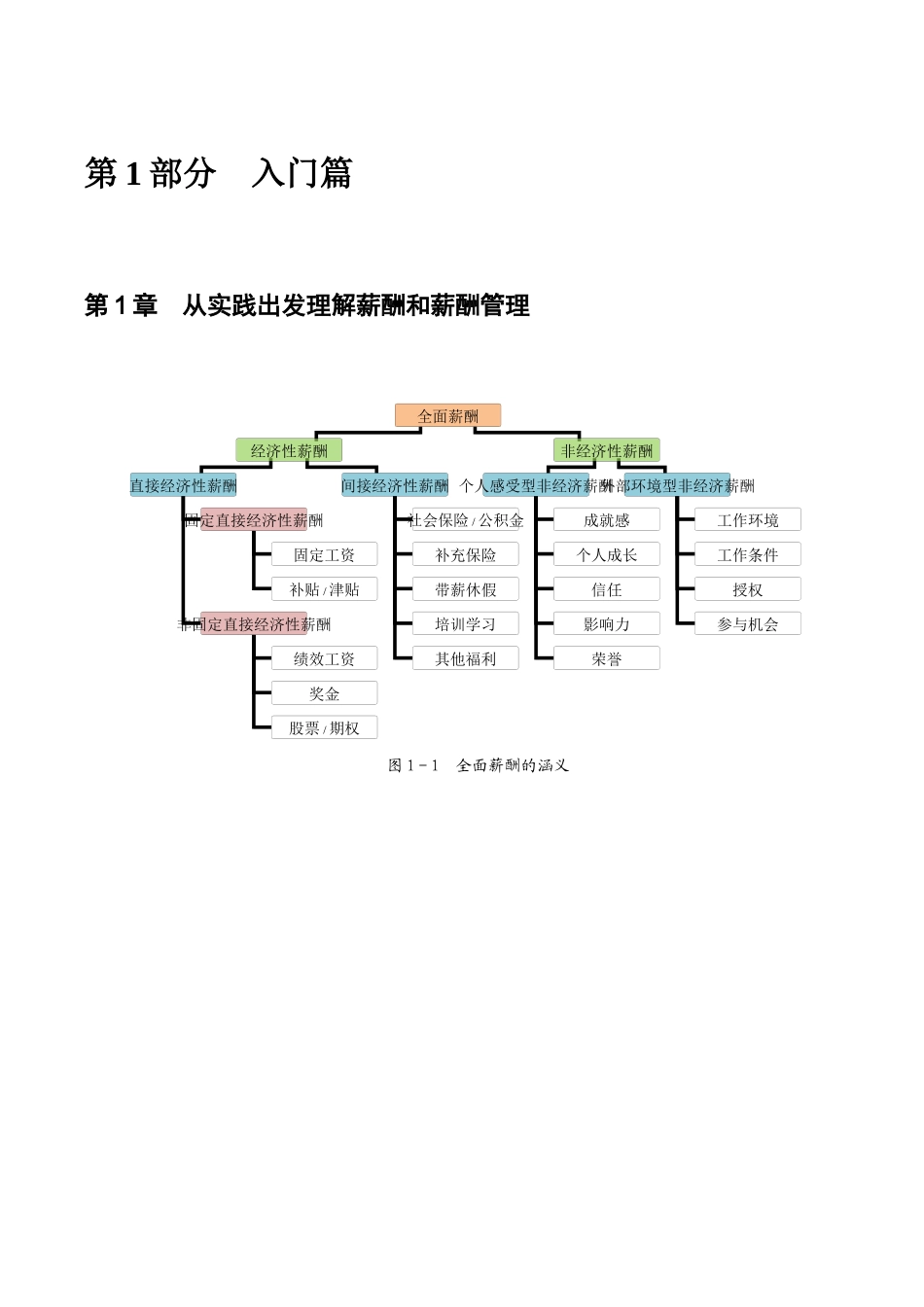 《薪酬管理从入门到精通》_第1页