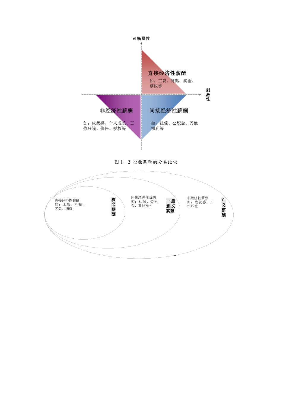 《薪酬管理从入门到精通》_第2页