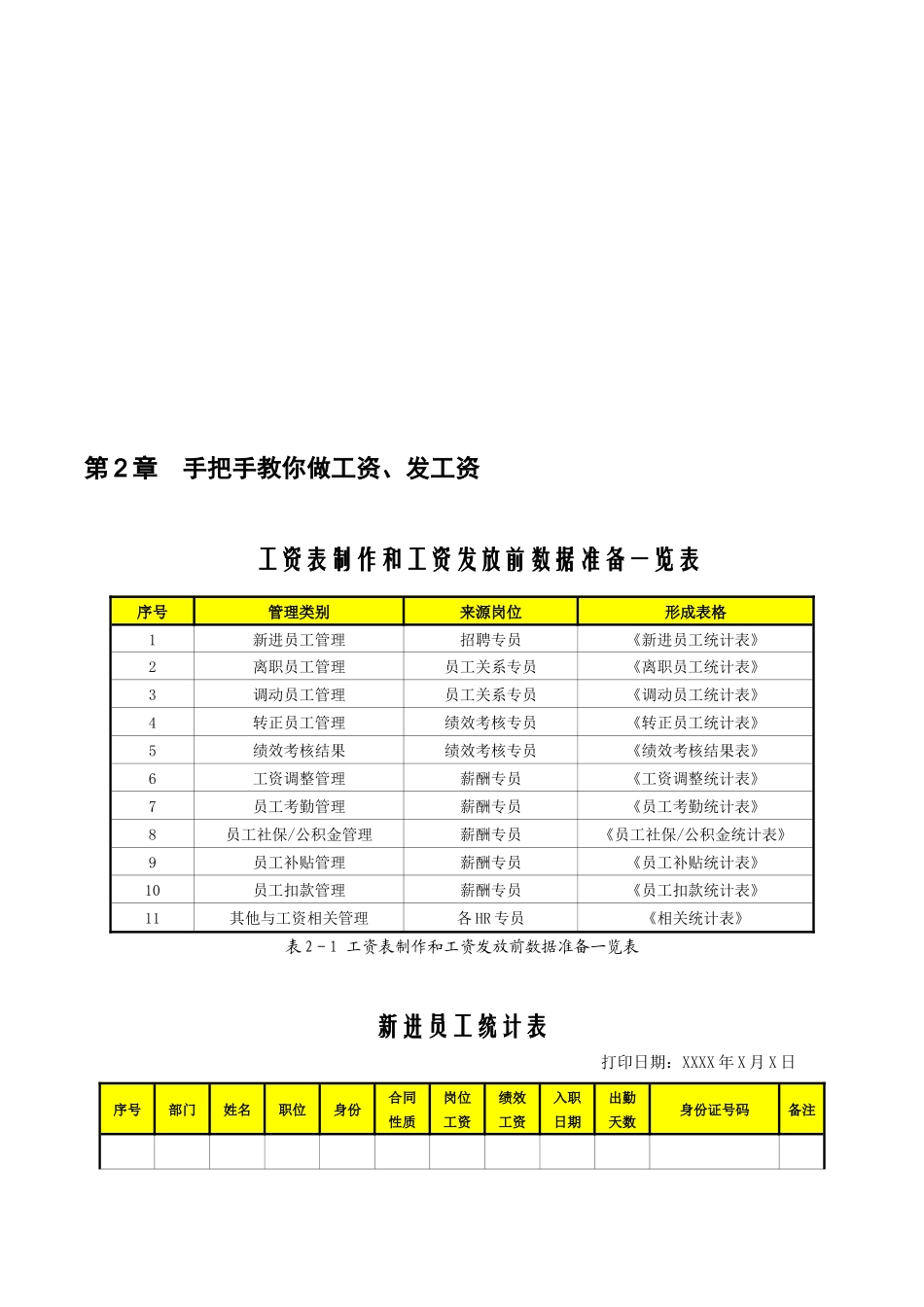 《薪酬管理从入门到精通》_第3页