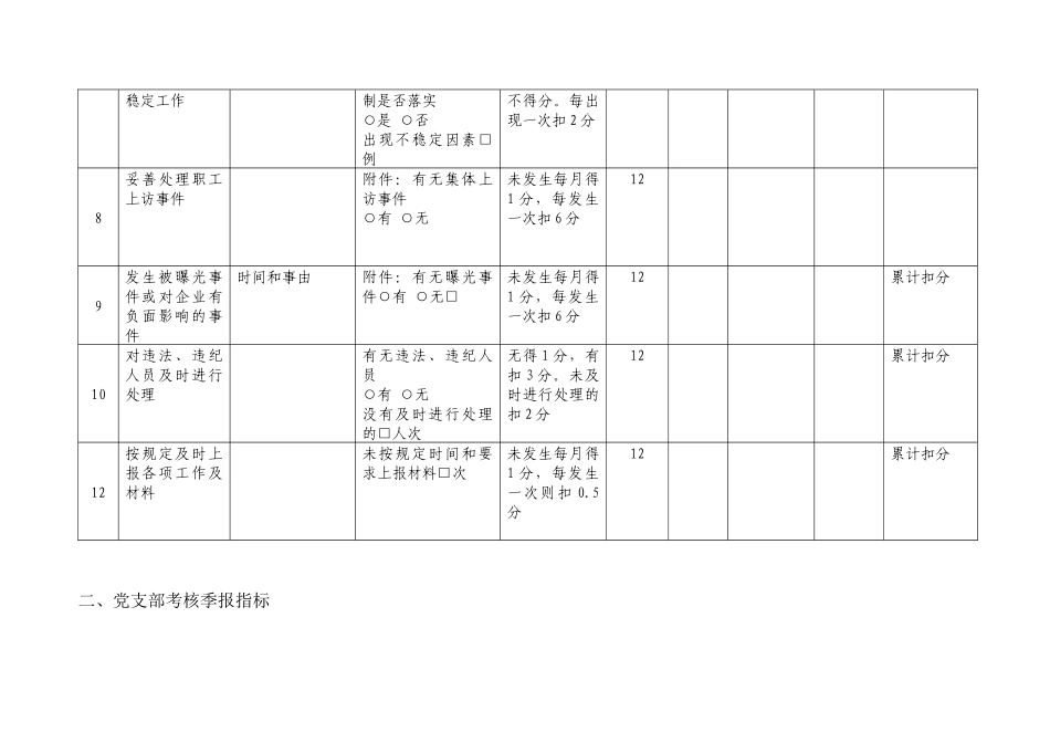 党支部管理考核指标(1123)_第2页