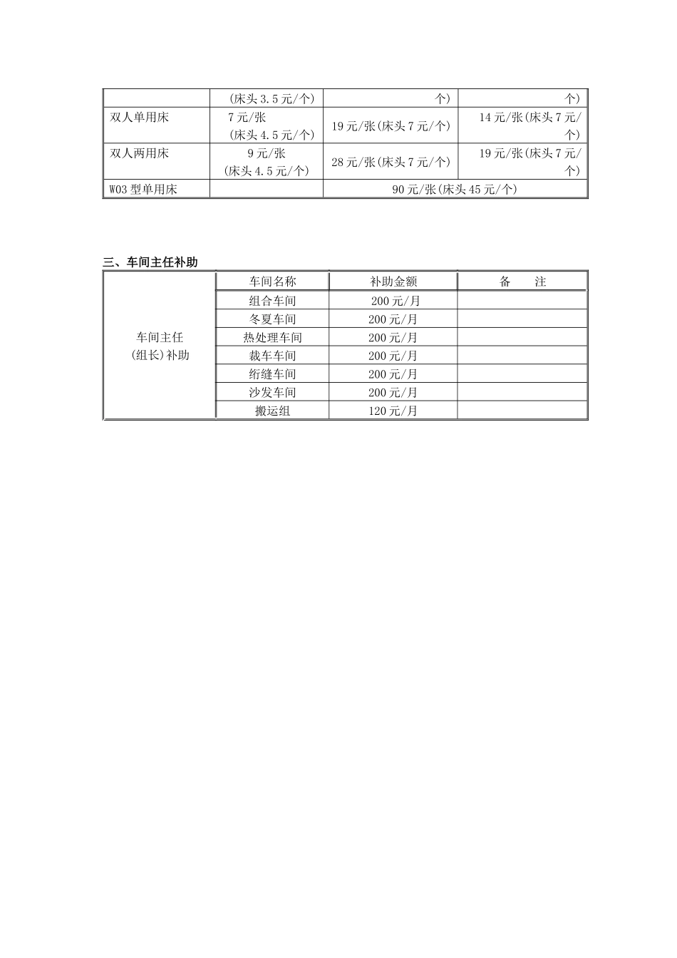 部分岗位工资定额及打分规定_第3页