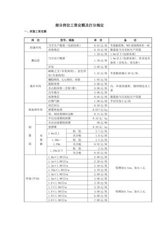 部分岗位工资定额及打分规定