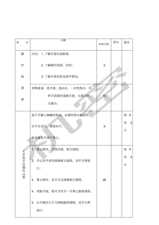 手卫生评分表