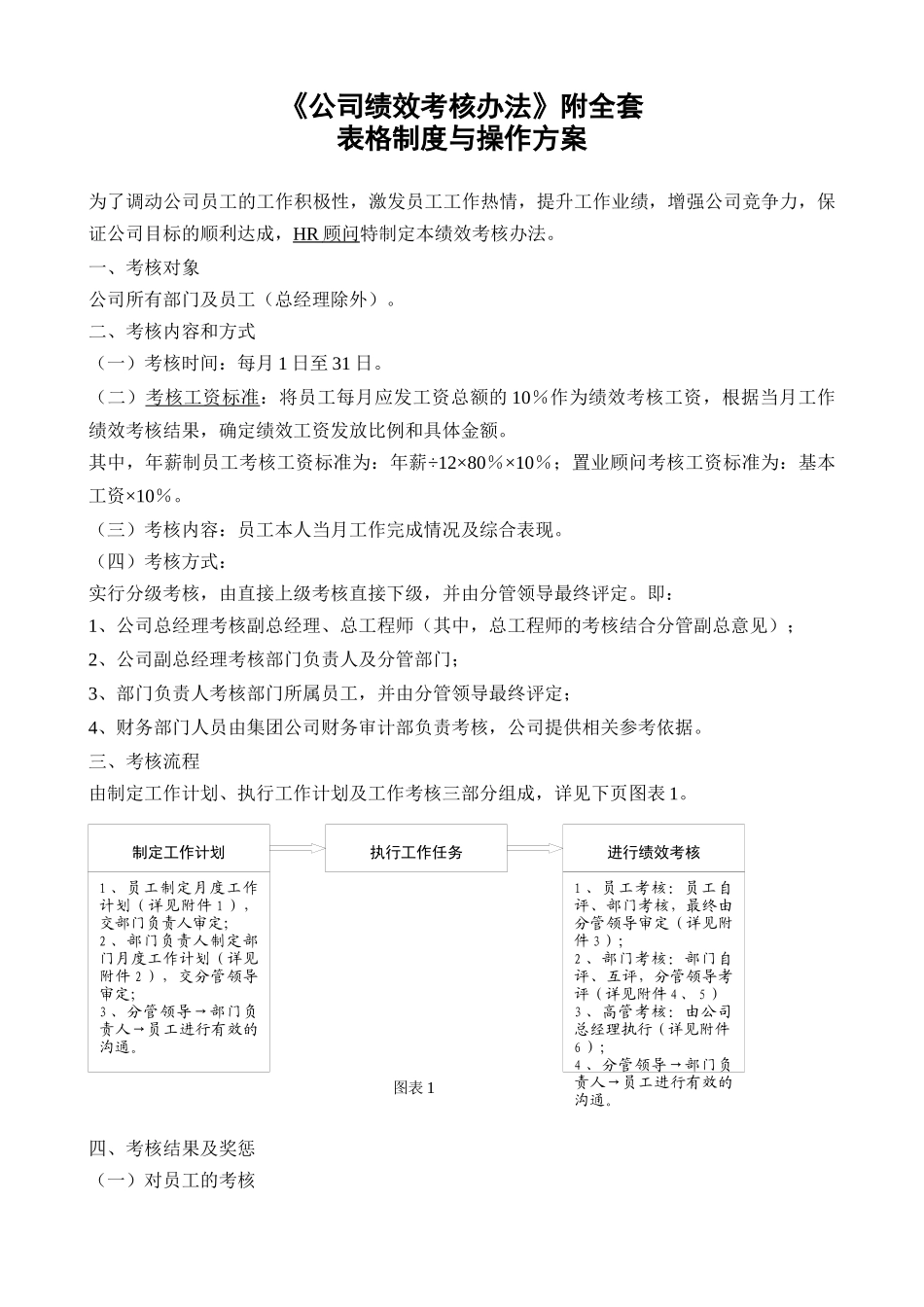 《公司绩效考核办法》附全套表格及操作方案_第1页