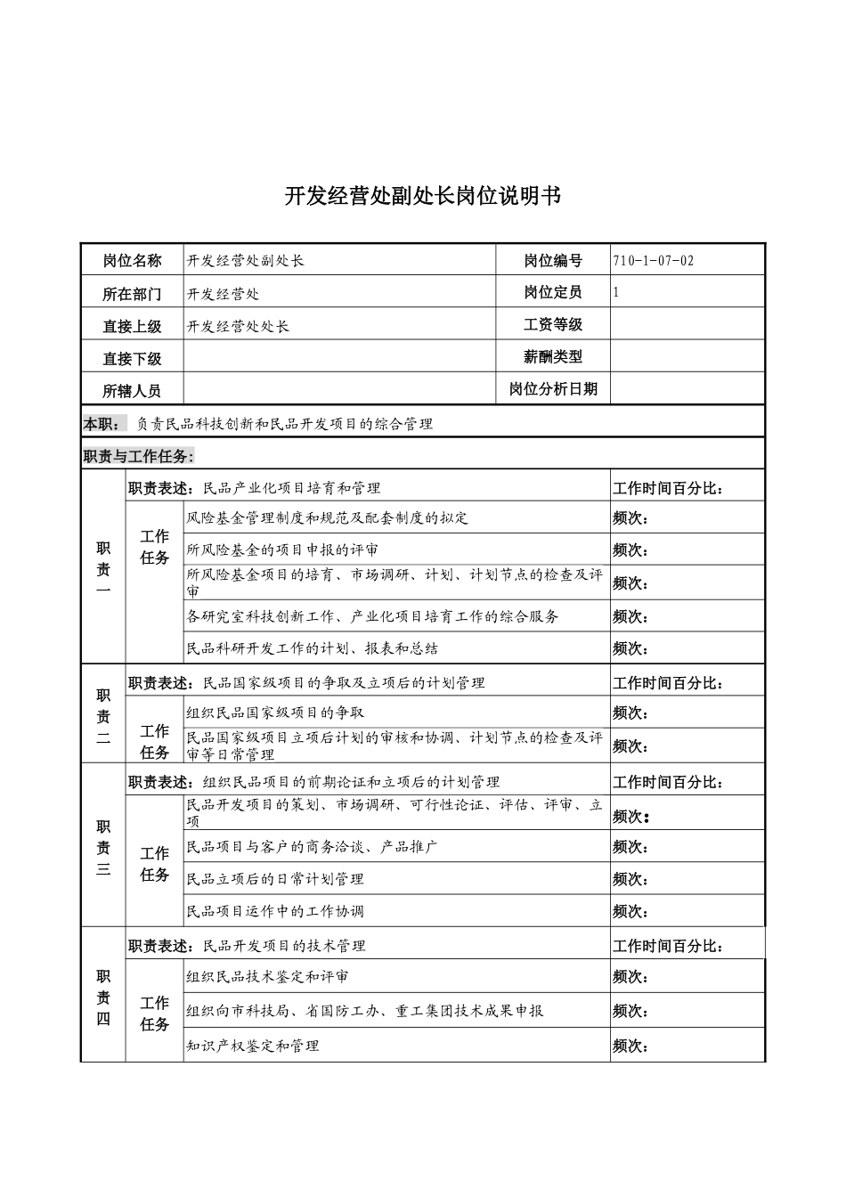 军工行业-开发经营处-副处长岗位说明书_第1页