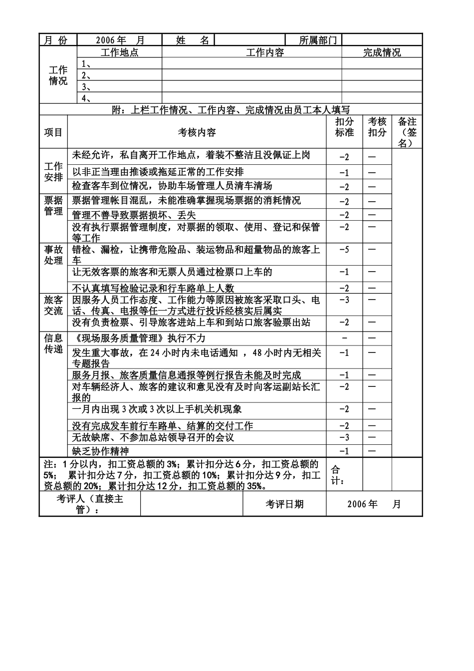 xx汽车总站客运站月度绩效考核表的说明书(1)_第2页