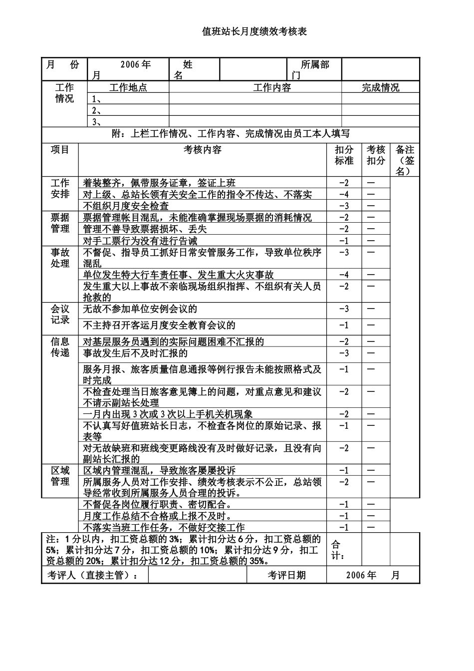 xx汽车总站客运站月度绩效考核表的说明书(1)_第3页