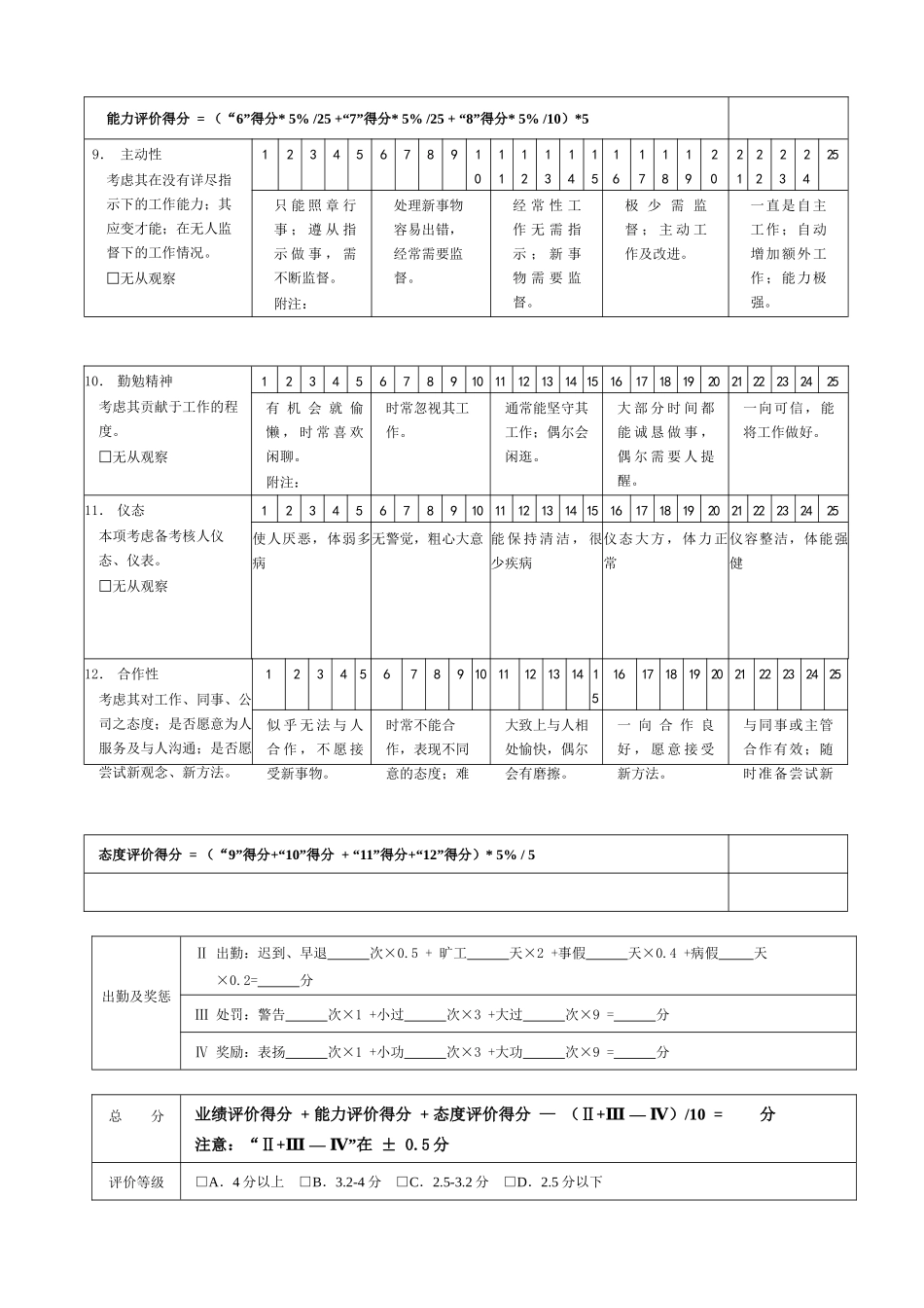 「客户管理员绩效考核表」_第2页