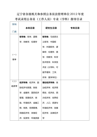 法管理单位XXXX年度考试录用公务员(工作人员)专业(学科)指导目录
