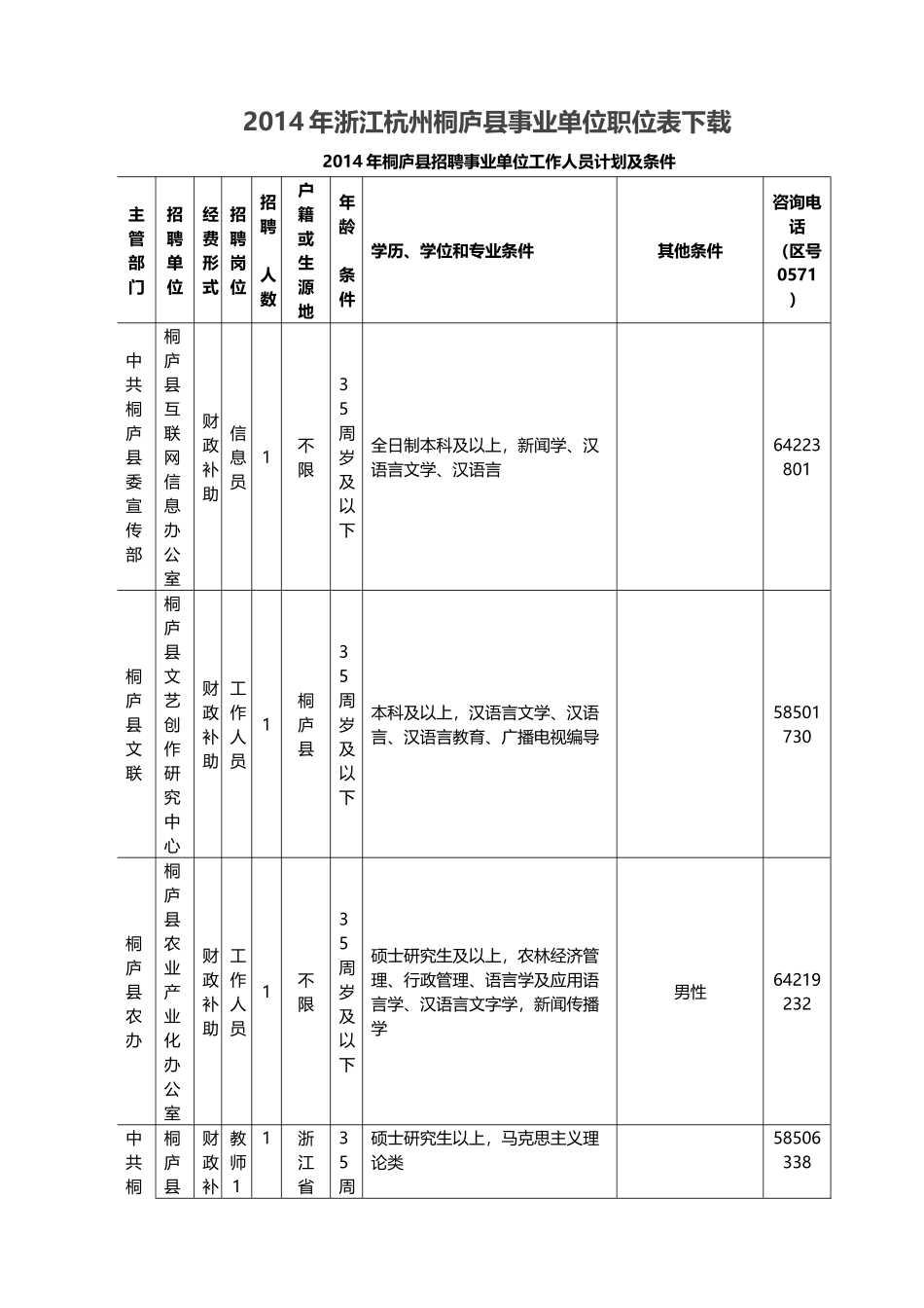 X年浙江杭州桐庐县事业单位职位表下载_第1页