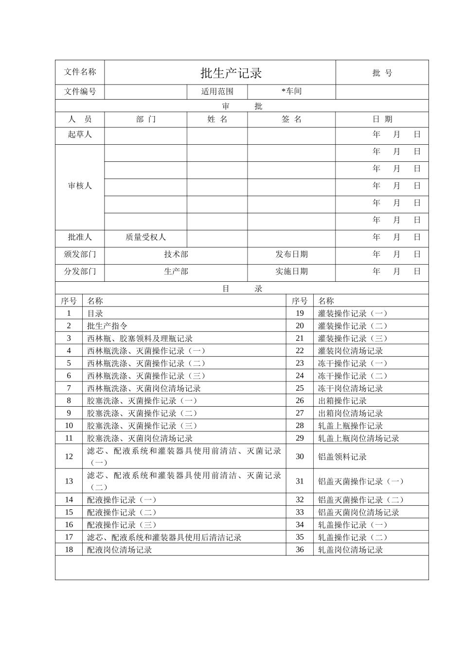 批生产记录模板_第1页