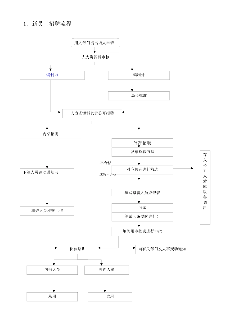 房地产公司招聘面试工作流程 ]_第1页