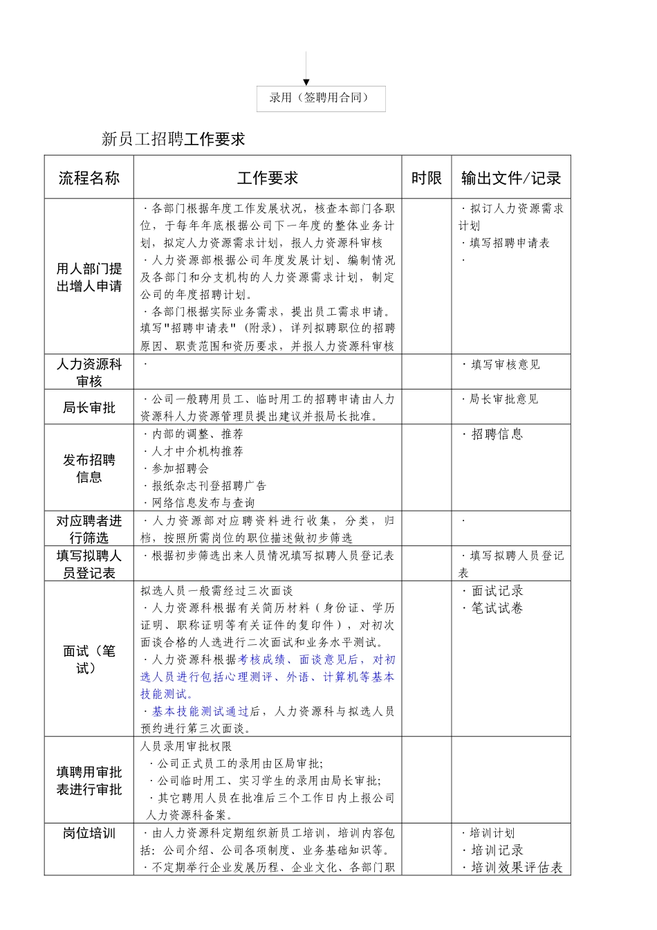 房地产公司招聘面试工作流程 ]_第2页