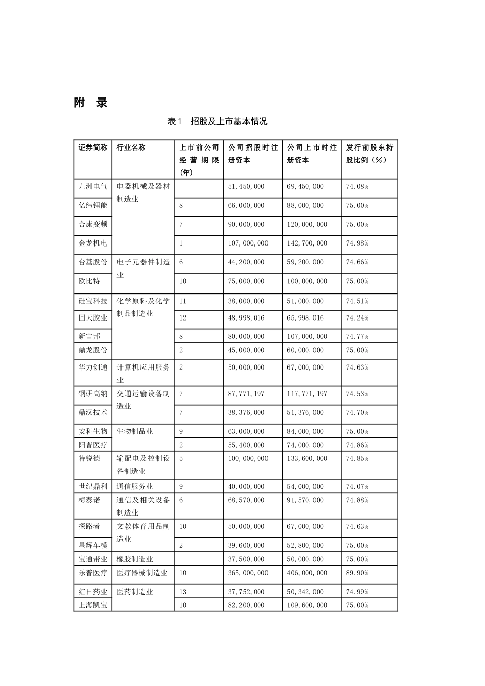 创业板工业类生产公司投资回报分析_第3页