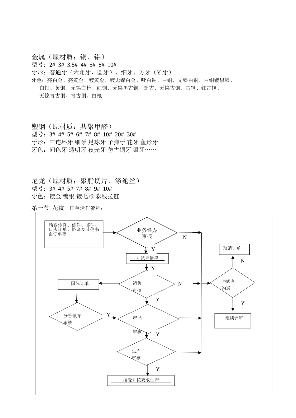 拉链基础知识培训课件_第2页