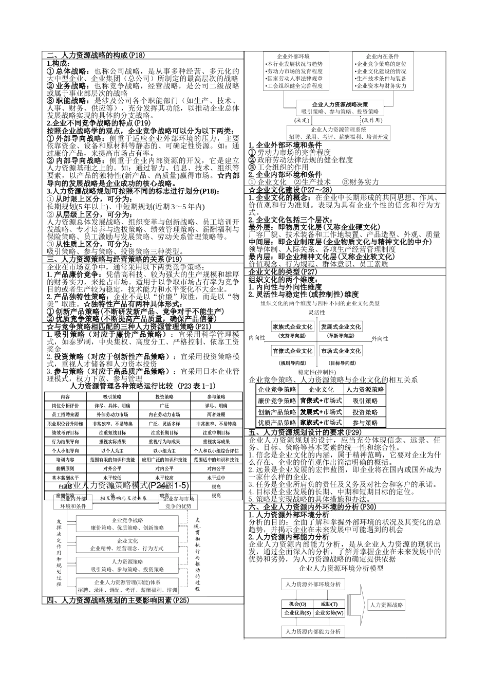 高级人力资源管理师培训范本_第2页
