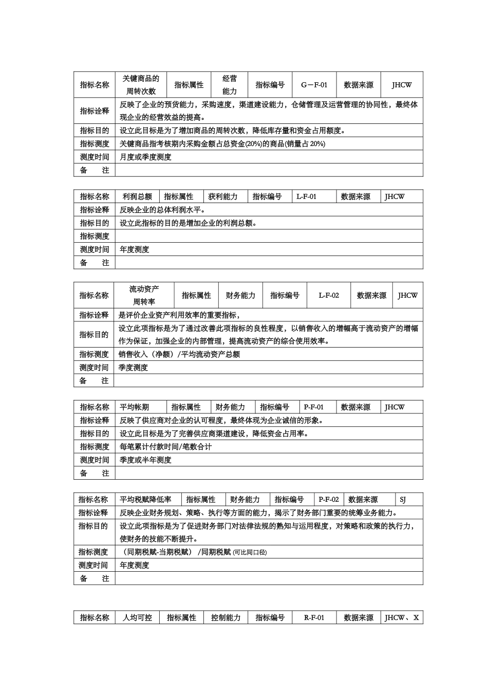 某房地产集团KPI指标手册_第3页