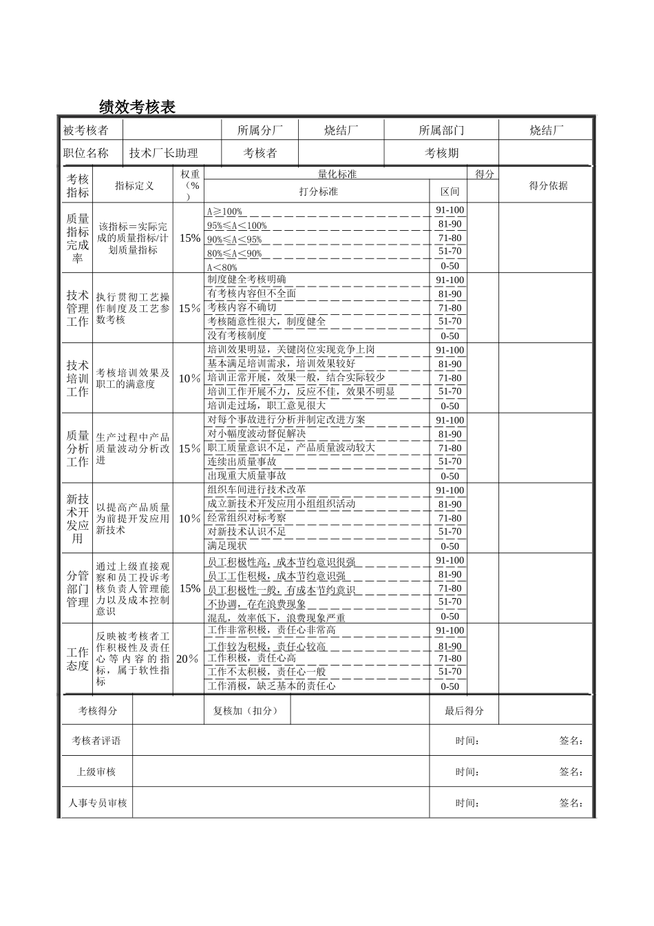 德龙钢铁-烧结厂技术厂长助理绩效考核表_第1页