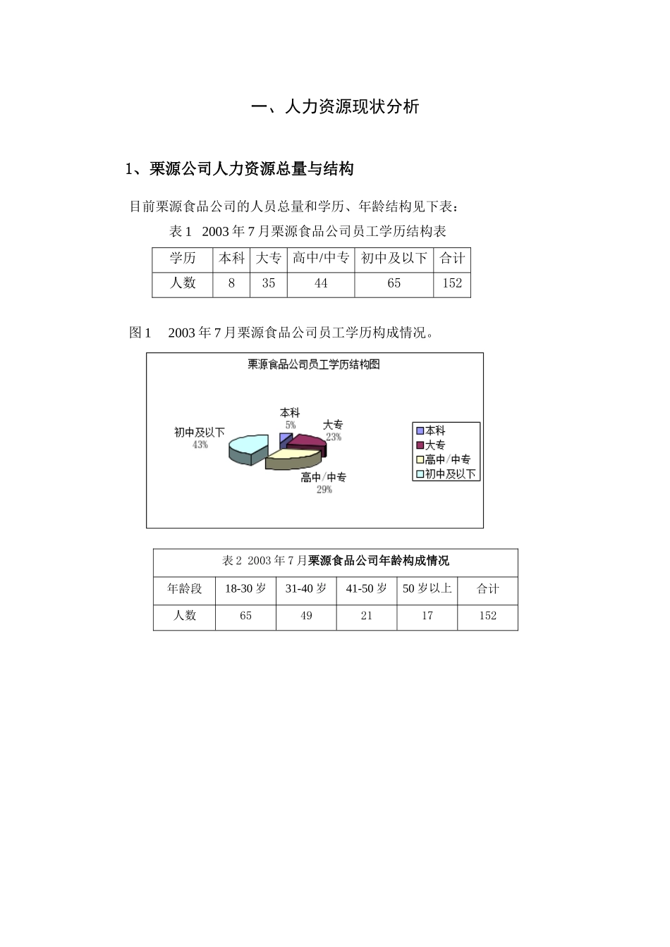 栗源公司人力资源规划_第2页