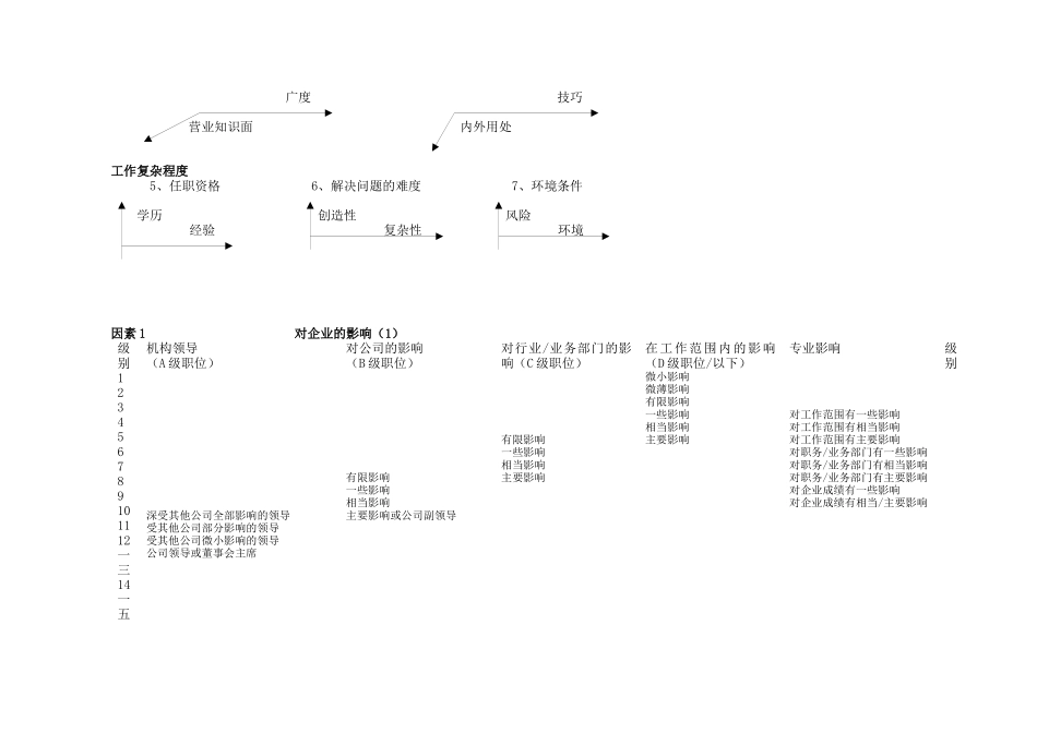 科龙职位评估系统_第2页