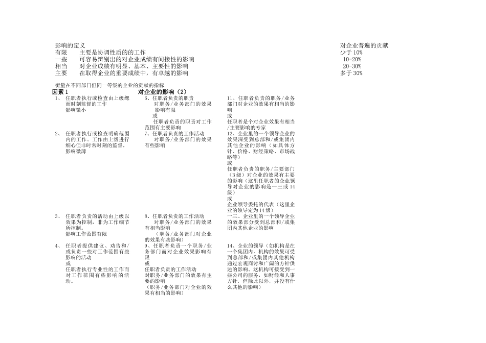 科龙职位评估系统_第3页