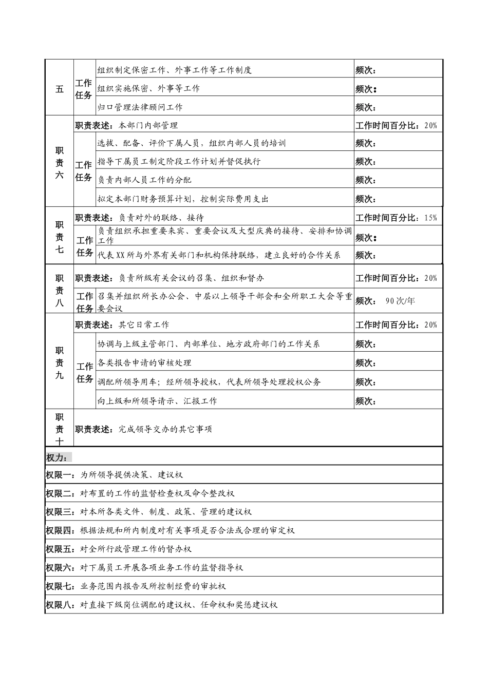 军工行业-所办主任岗位说明书_第2页