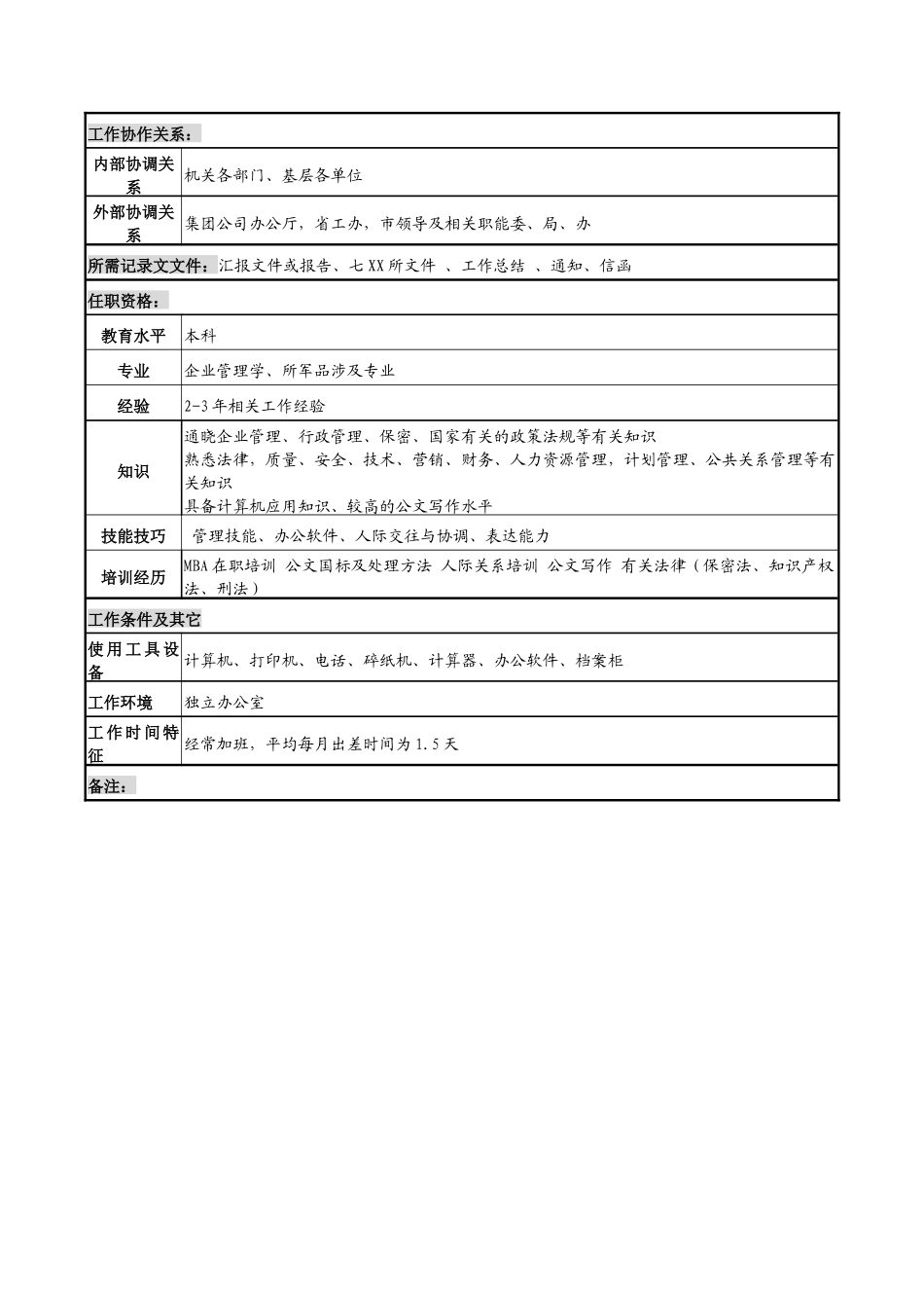 军工行业-所办主任岗位说明书_第3页