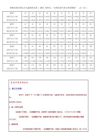 饱和水蒸汽的压力与温度的关系介绍