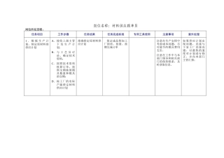 材料供应跟单员岗位描述