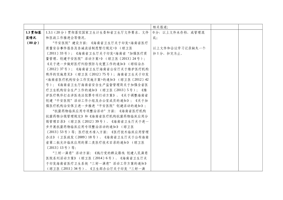 X年海南省医疗机构创建人民满意医院系列活动考核评_第3页