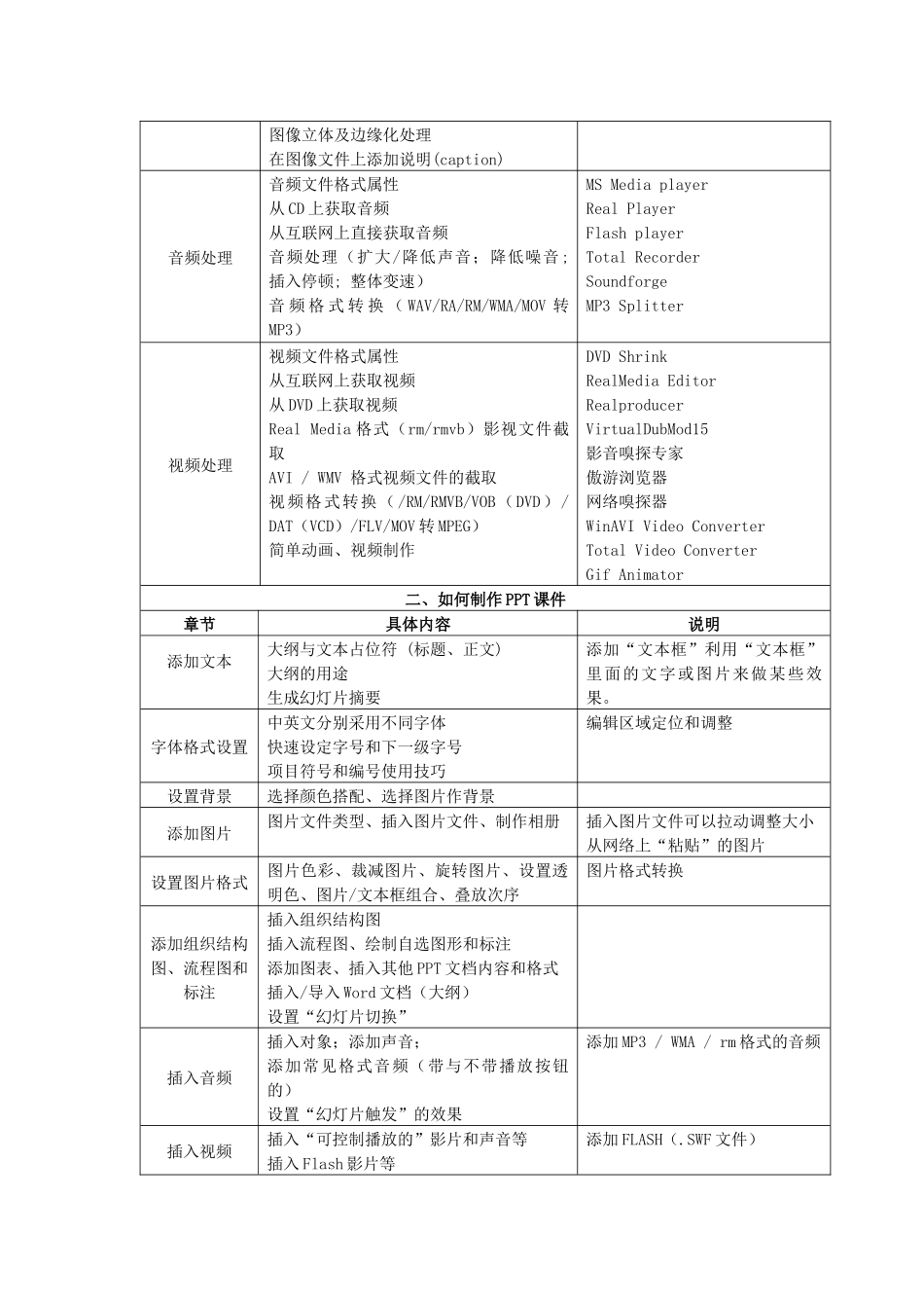 高校外语教师培训工作坊系列之四_第2页