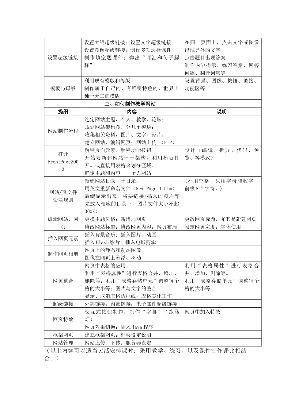 高校外语教师培训工作坊系列之四_第3页