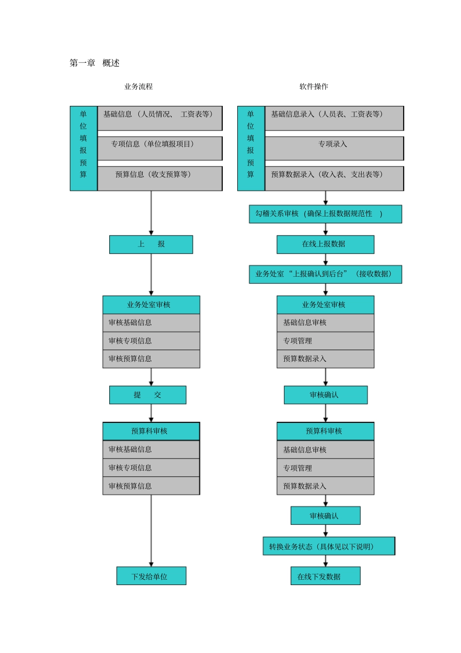 (财务预算编制)部门预算软件操作用户手册_第1页