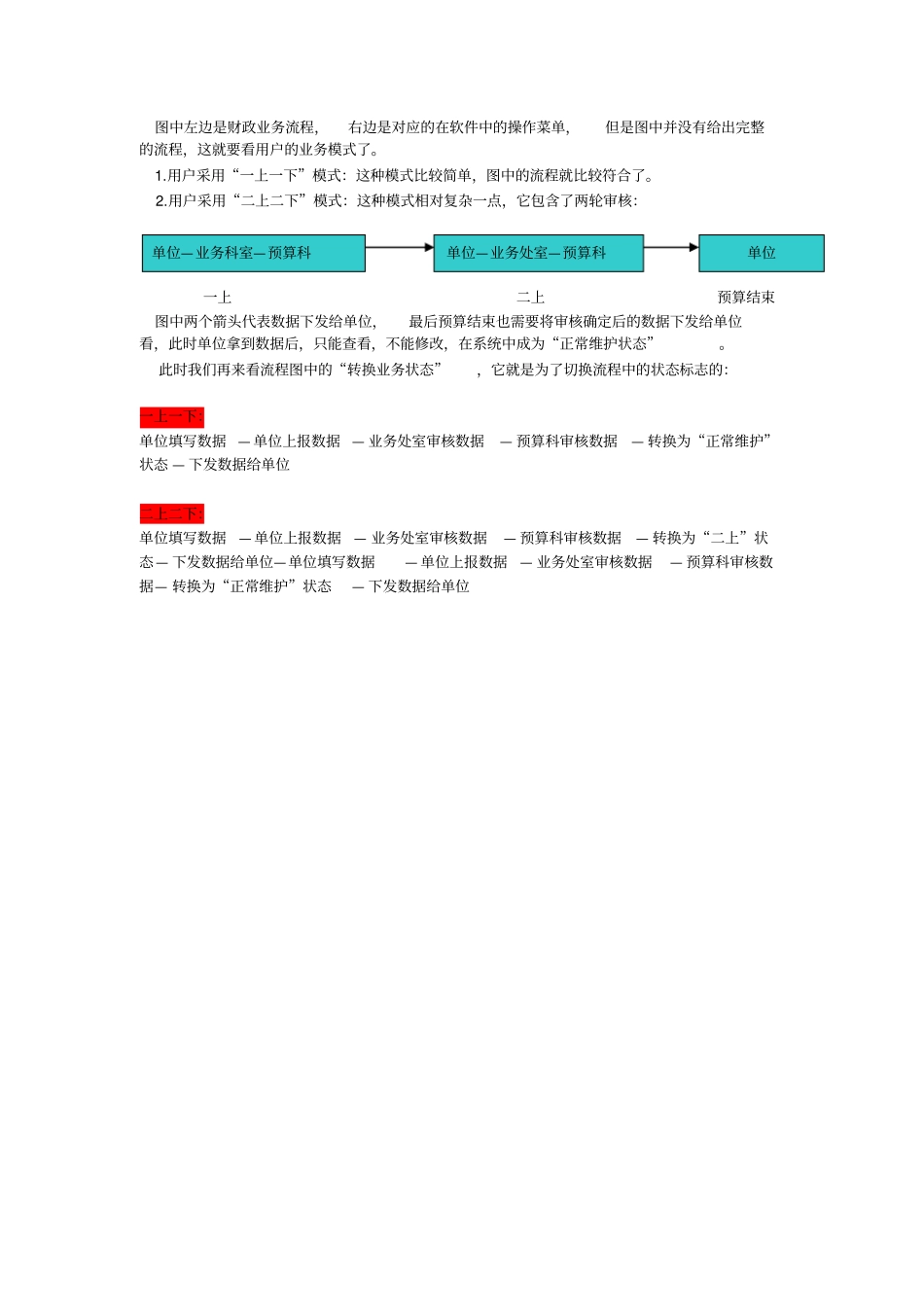 (财务预算编制)部门预算软件操作用户手册_第2页