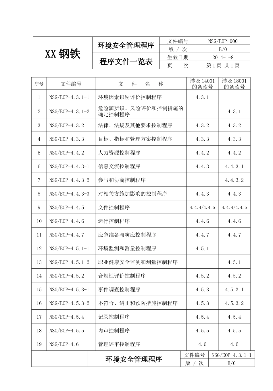 钢铁公司环境和职业健康安全程序文件_第2页