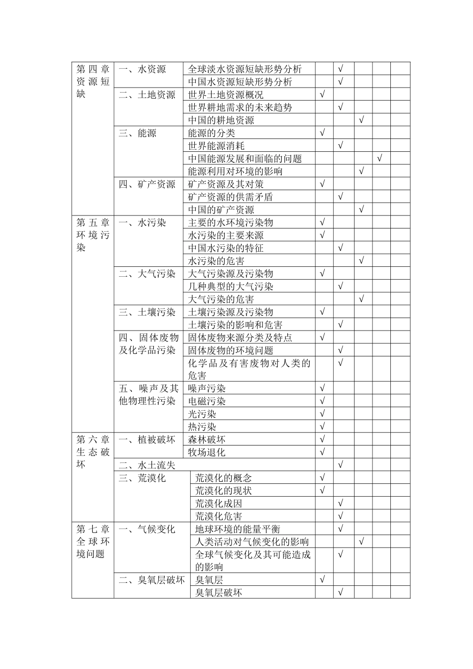 《环境保护与可持续发展》考试大纲_第2页