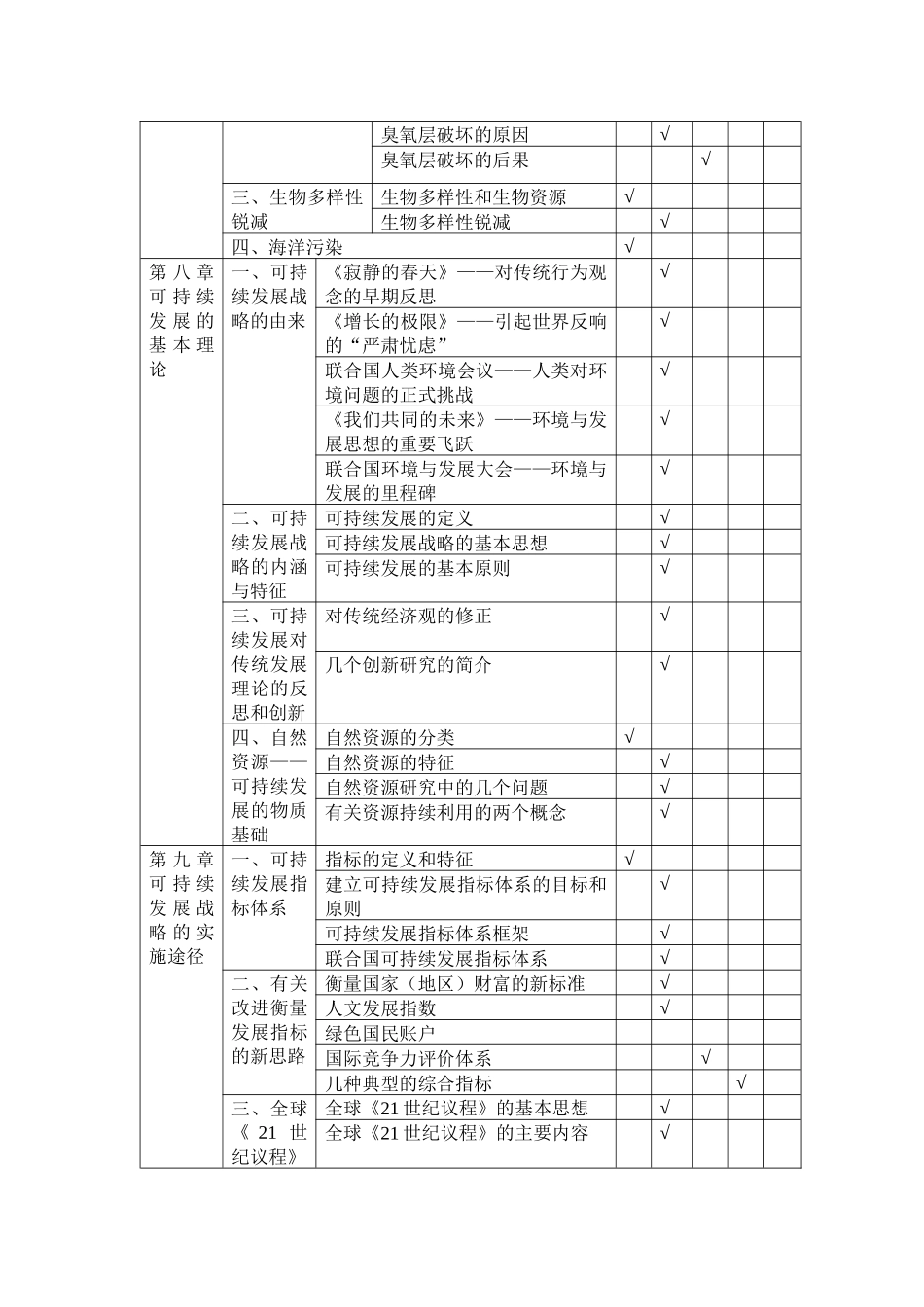 《环境保护与可持续发展》考试大纲_第3页