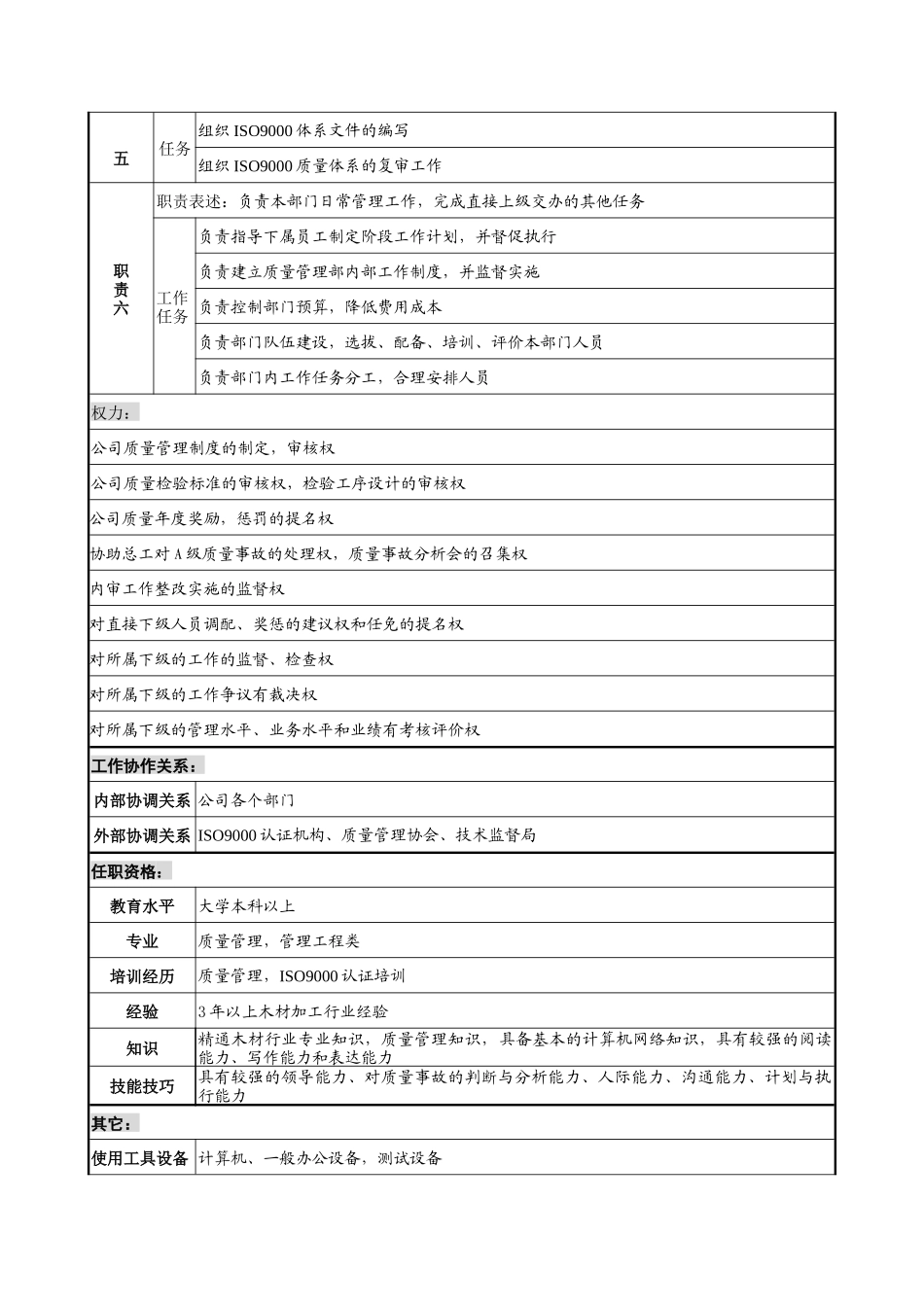 材料行业-质量管理部部长岗位说明书_第2页