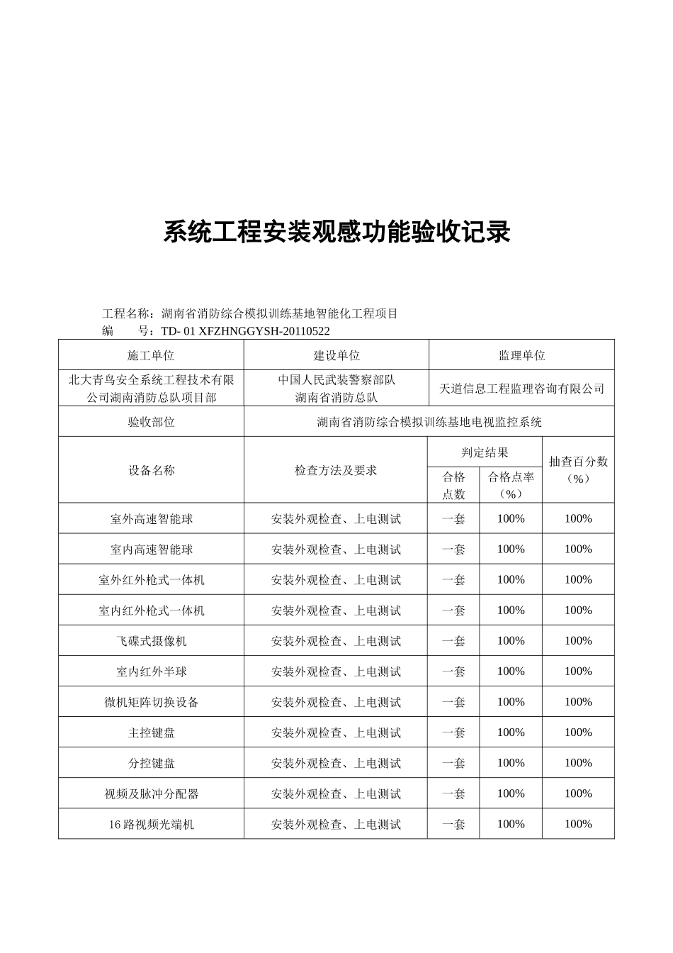 设备开箱检验记录表(湘潭)_第3页